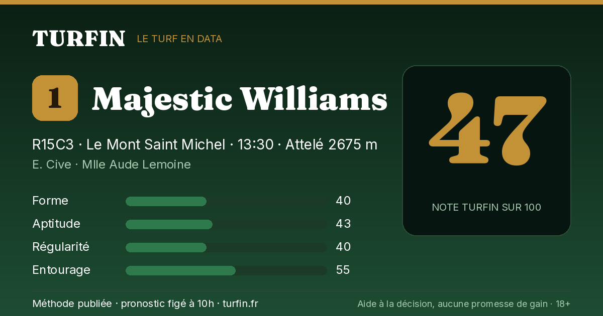 Majestic Williams, noté 47 sur 100 par Turfin