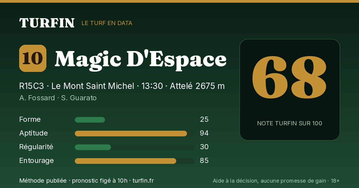 Magic D'Espace, noté 68 sur 100 par Turfin