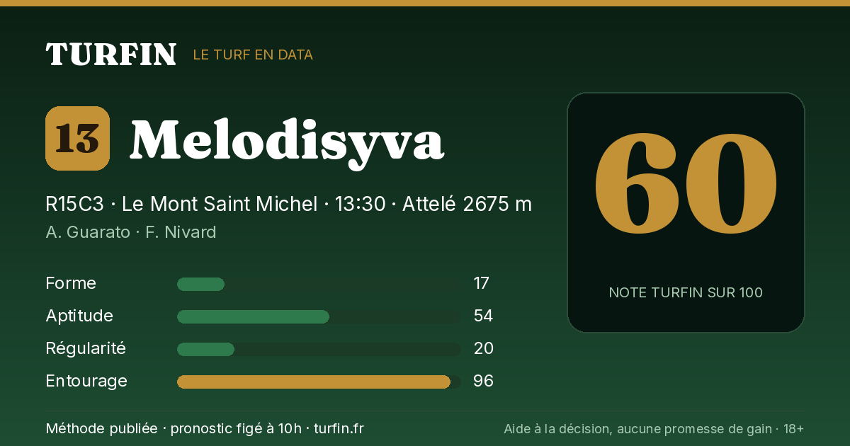 Melodisyva, noté 60 sur 100 par Turfin