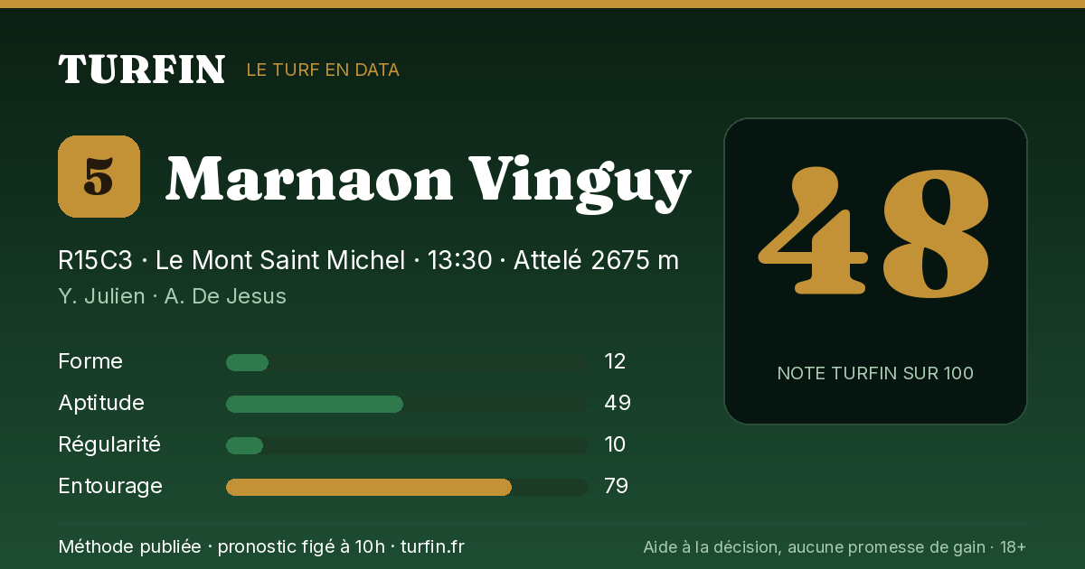 Marnaon Vinguy, noté 48 sur 100 par Turfin