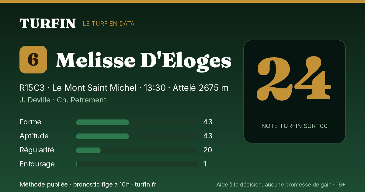Melisse D'Eloges, noté 24 sur 100 par Turfin