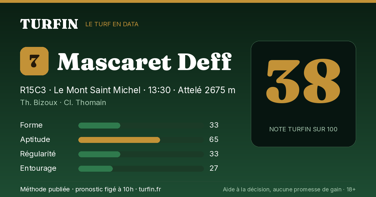 Mascaret Deff, noté 38 sur 100 par Turfin