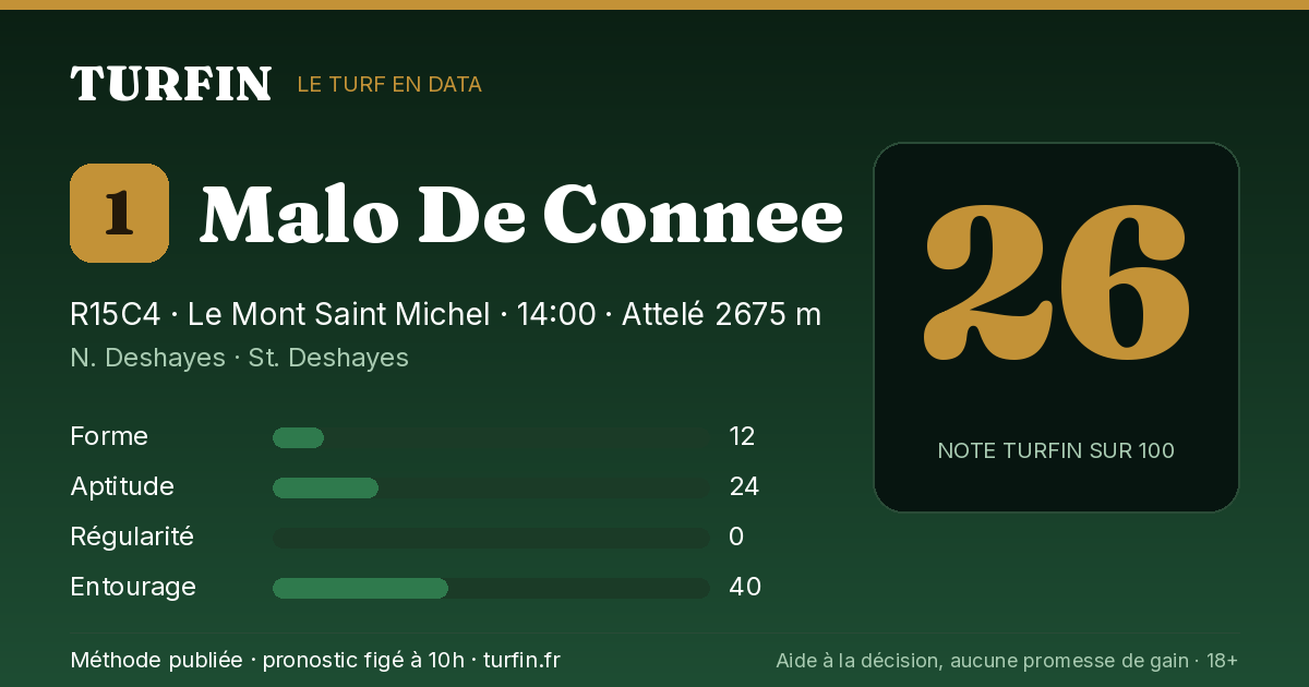 Malo De Connee, noté 26 sur 100 par Turfin