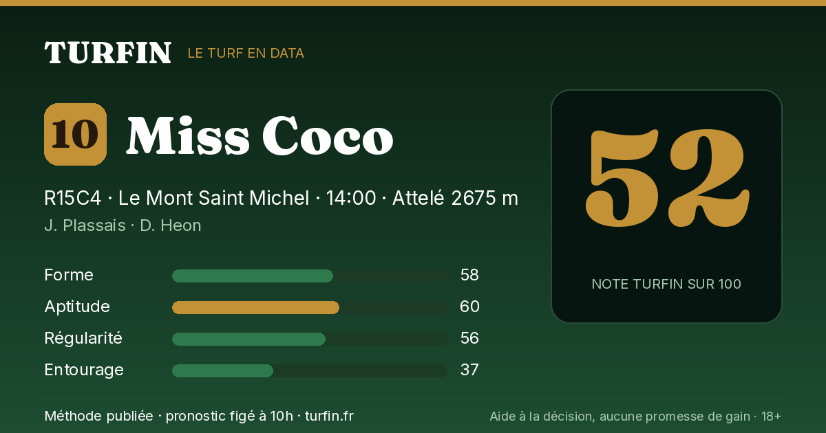 Miss Coco, noté 52 sur 100 par Turfin