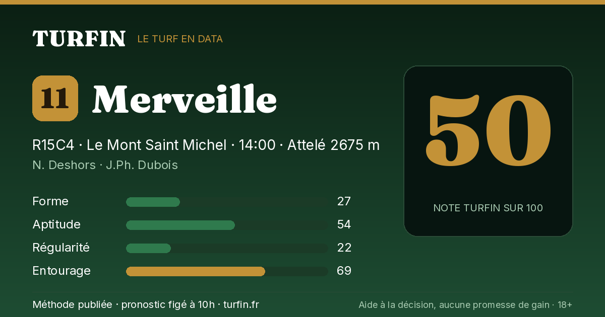 Merveille, noté 50 sur 100 par Turfin