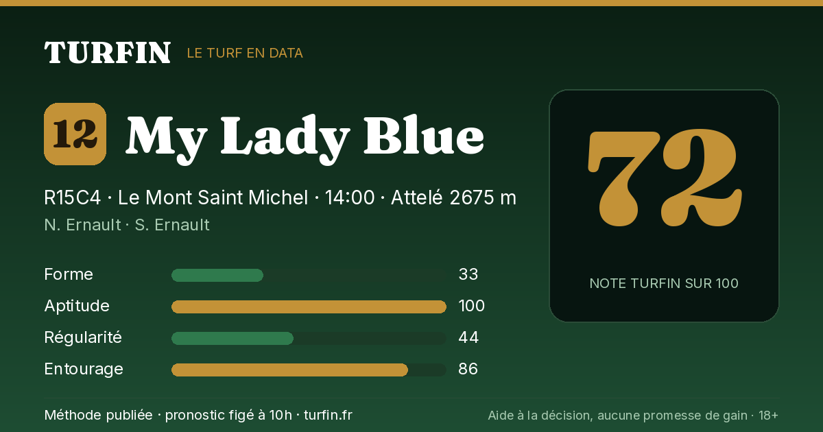 My Lady Blue, noté 72 sur 100 par Turfin