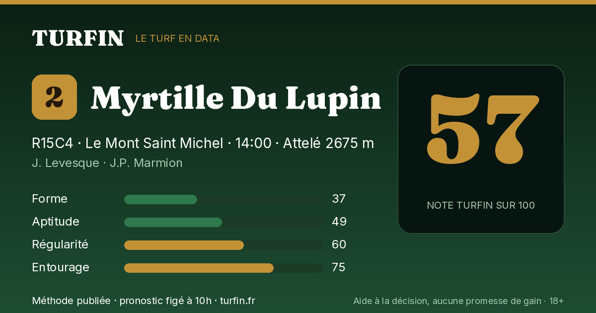 Myrtille Du Lupin, noté 57 sur 100 par Turfin