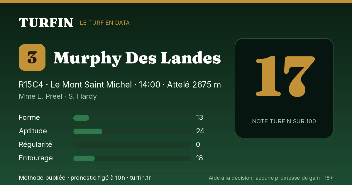 Murphy Des Landes, noté 17 sur 100 par Turfin