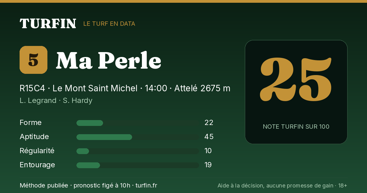 Ma Perle, noté 25 sur 100 par Turfin