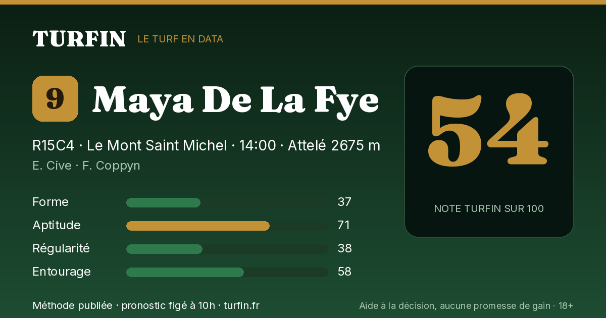 Maya De La Fye, noté 54 sur 100 par Turfin