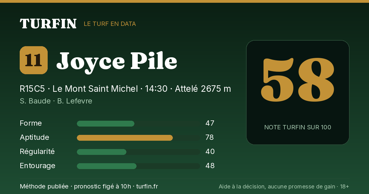 Joyce Pile, noté 58 sur 100 par Turfin