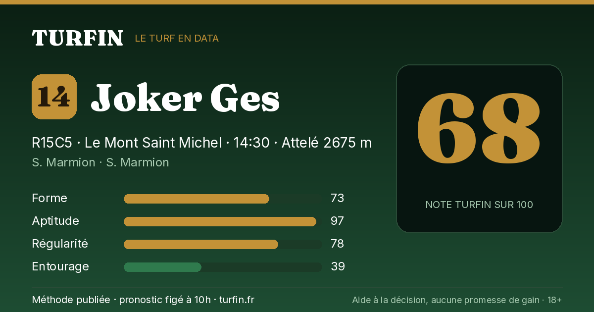 Joker Ges, noté 68 sur 100 par Turfin