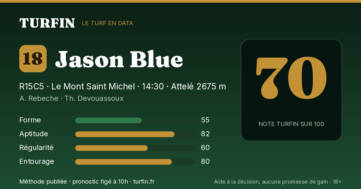 Jason Blue, noté 70 sur 100 par Turfin