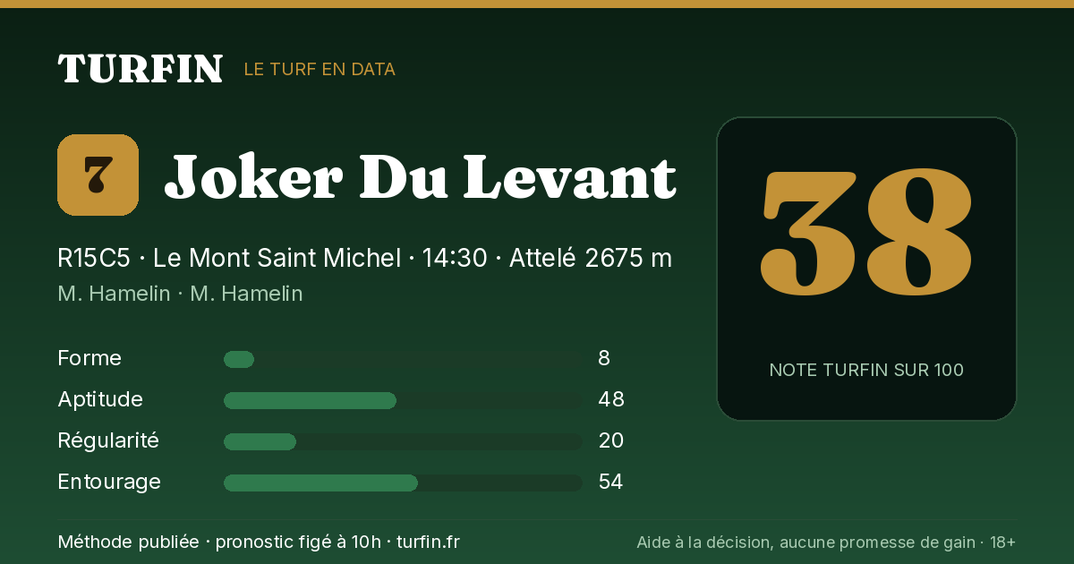 Joker Du Levant, noté 38 sur 100 par Turfin