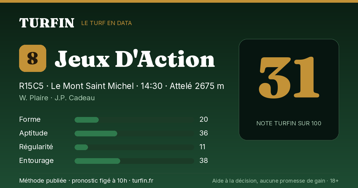 Jeux D'Action, noté 31 sur 100 par Turfin