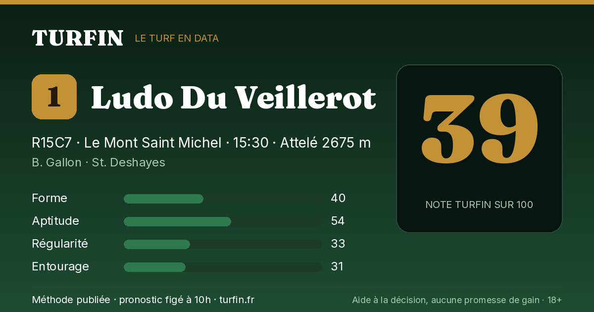 Ludo Du Veillerot, noté 39 sur 100 par Turfin