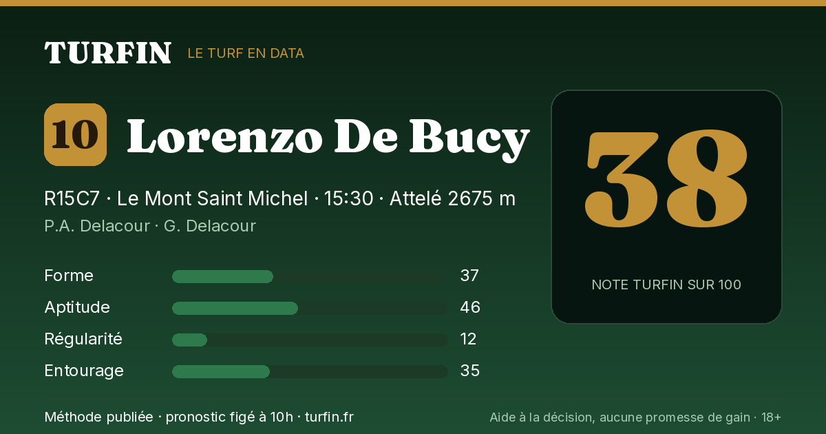 Lorenzo De Bucy, noté 38 sur 100 par Turfin