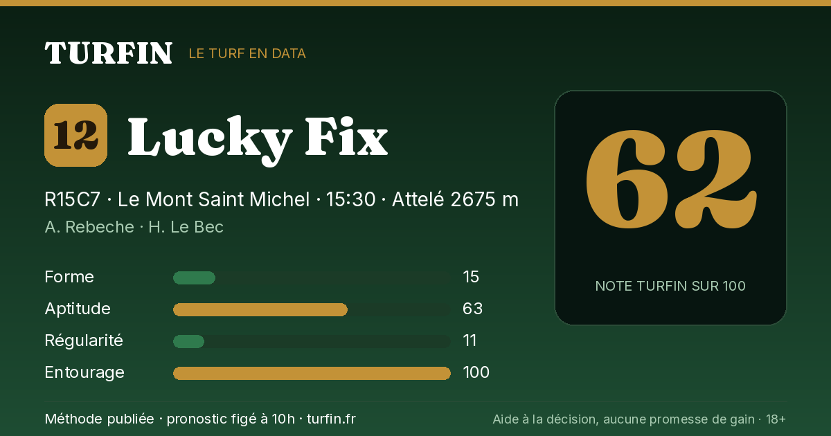 Lucky Fix, noté 62 sur 100 par Turfin