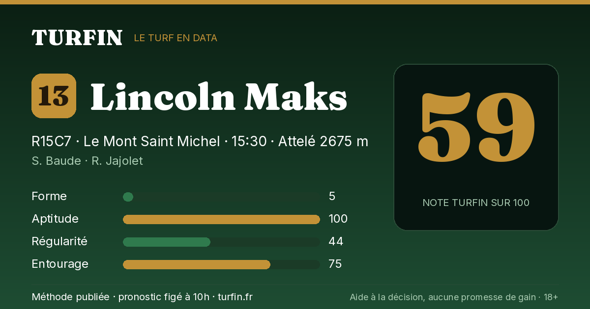 Lincoln Maks, noté 59 sur 100 par Turfin