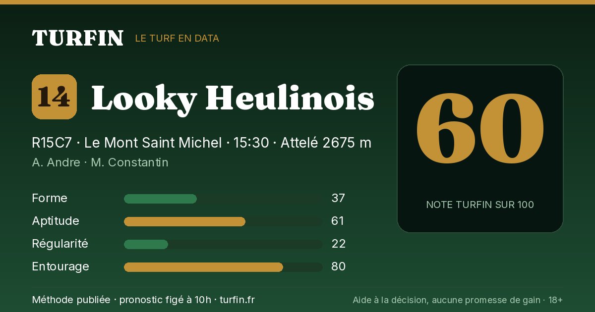 Looky Heulinois, noté 60 sur 100 par Turfin