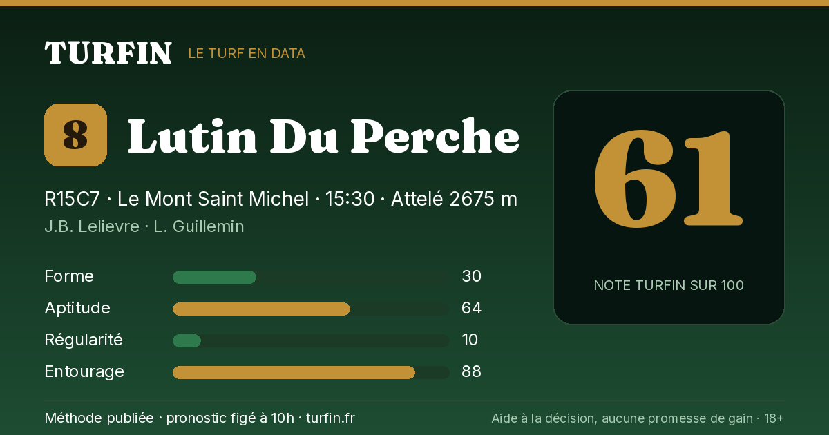 Lutin Du Perche, noté 61 sur 100 par Turfin