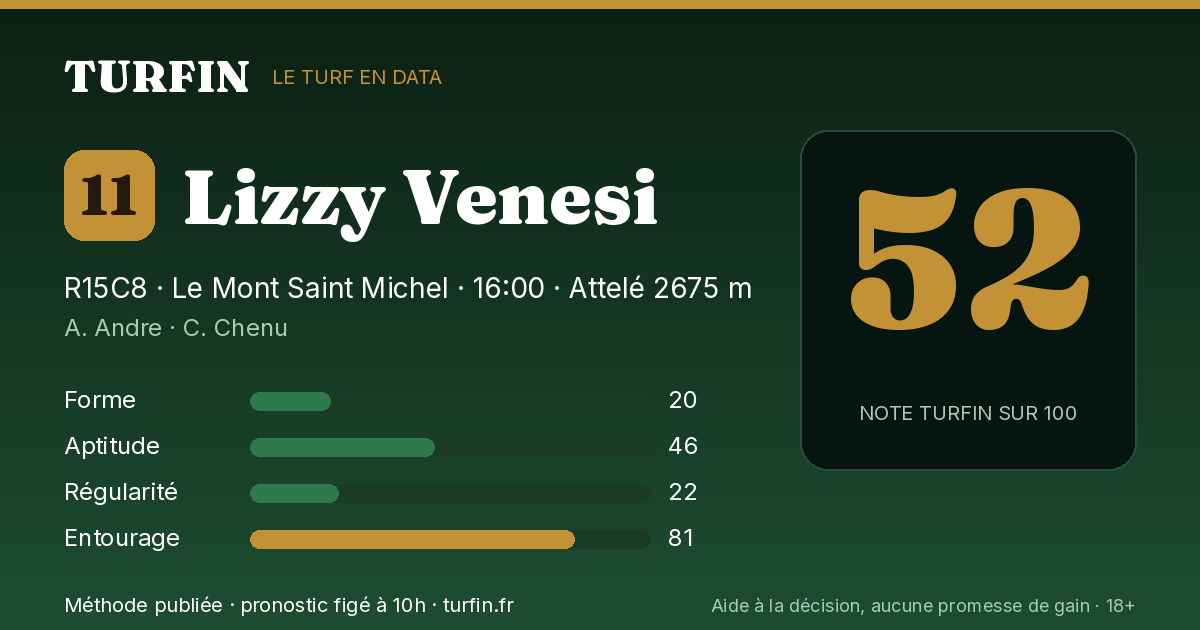 Lizzy Venesi, noté 52 sur 100 par Turfin