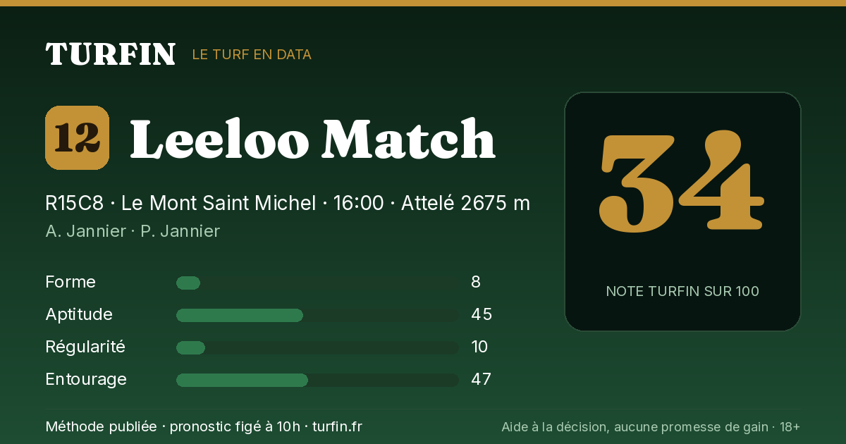 Leeloo Match, noté 34 sur 100 par Turfin