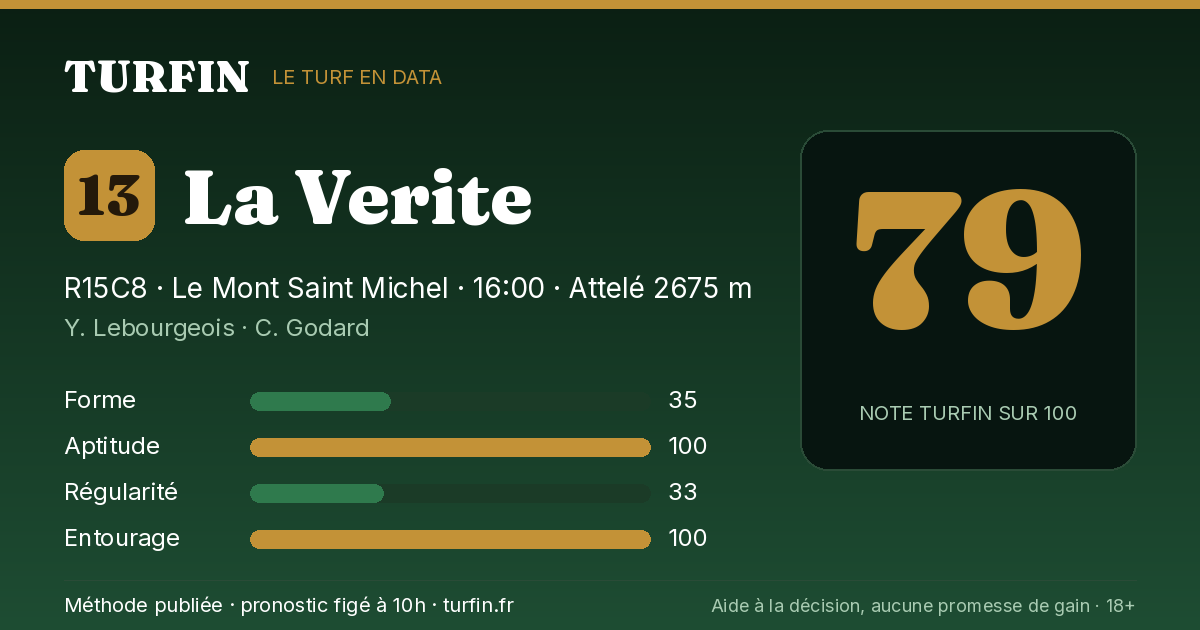 La Verite, noté 79 sur 100 par Turfin