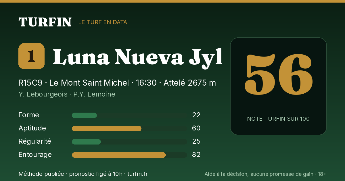 Luna Nueva Jyl, noté 56 sur 100 par Turfin