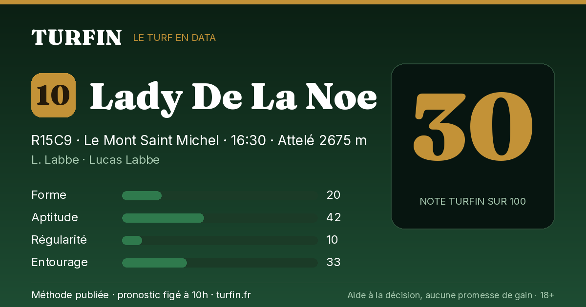 Lady De La Noe, noté 30 sur 100 par Turfin