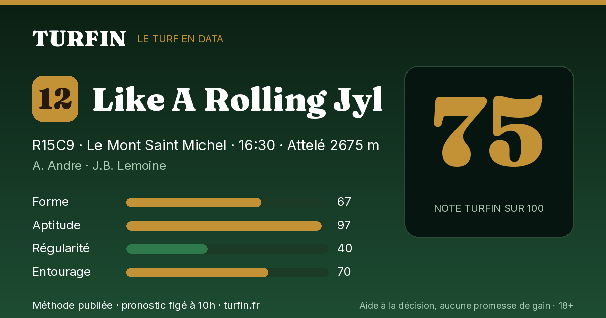Like A Rolling Jyl, noté 75 sur 100 par Turfin