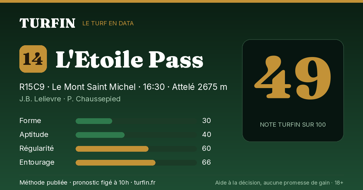L'Etoile Pass, noté 49 sur 100 par Turfin