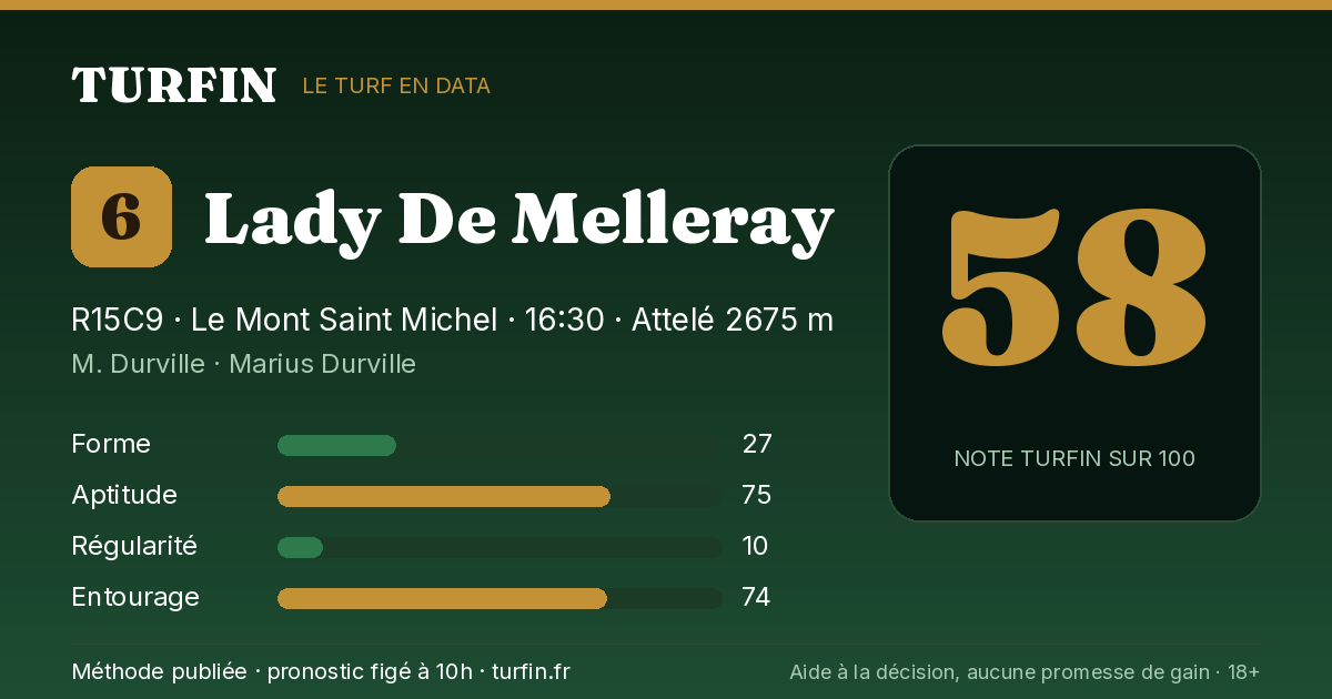 Lady De Melleray, noté 58 sur 100 par Turfin
