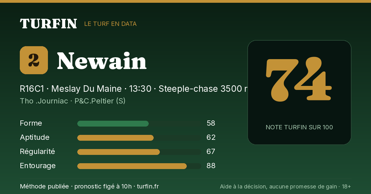 Newain, noté 74 sur 100 par Turfin