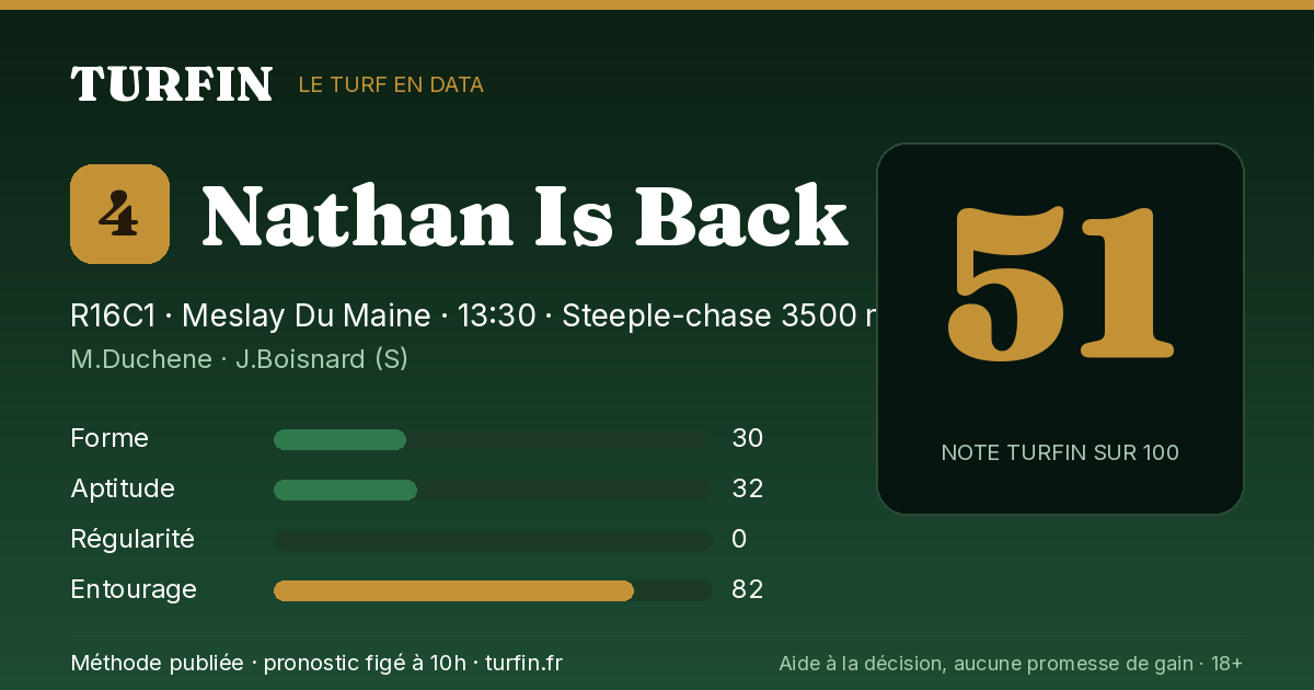 Nathan Is Back, noté 51 sur 100 par Turfin