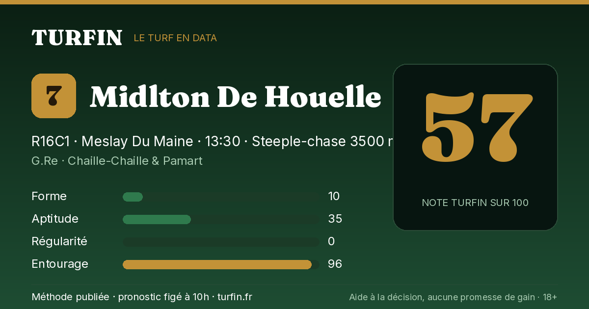 Midlton De Houelle, noté 57 sur 100 par Turfin