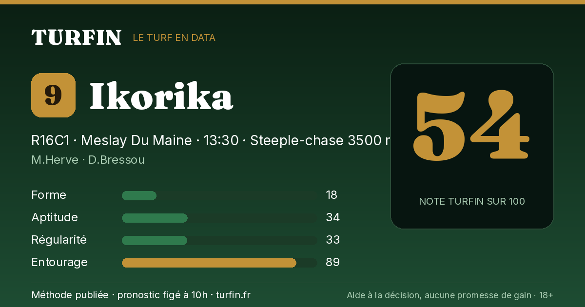 Ikorika, noté 54 sur 100 par Turfin