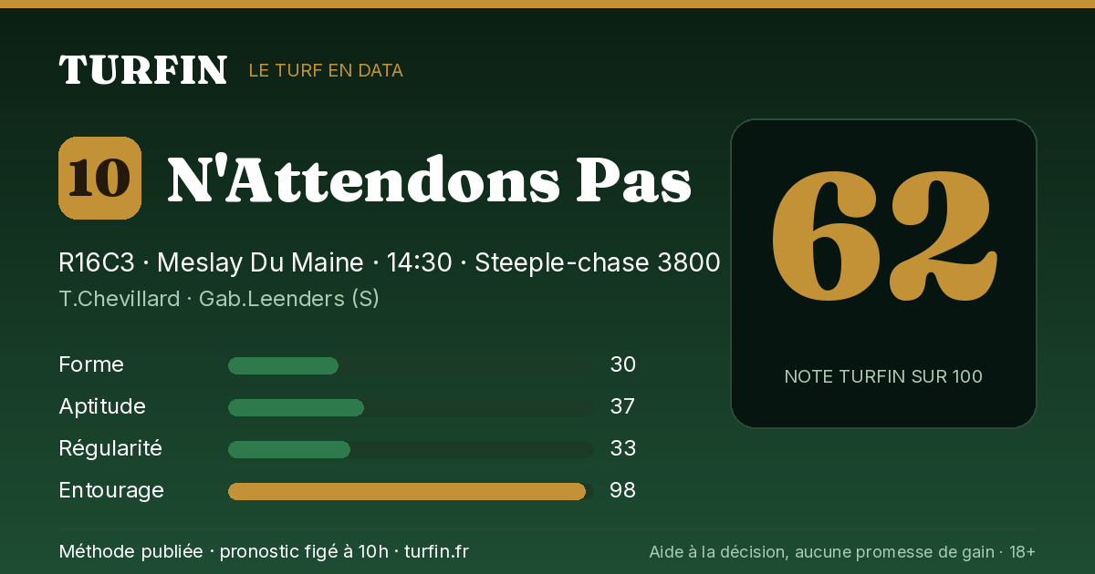 N'Attendons Pas, noté 62 sur 100 par Turfin