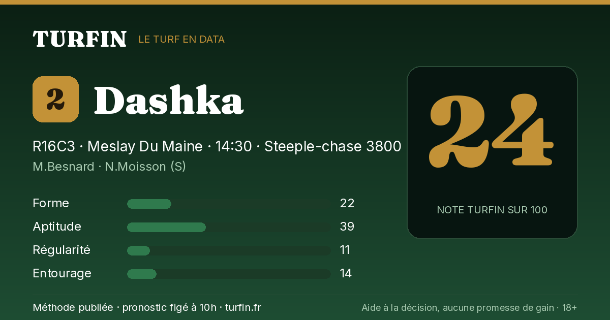 Dashka, noté 24 sur 100 par Turfin
