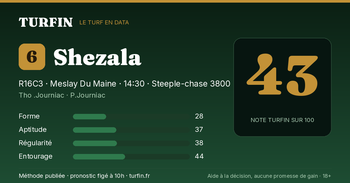 Shezala, noté 43 sur 100 par Turfin