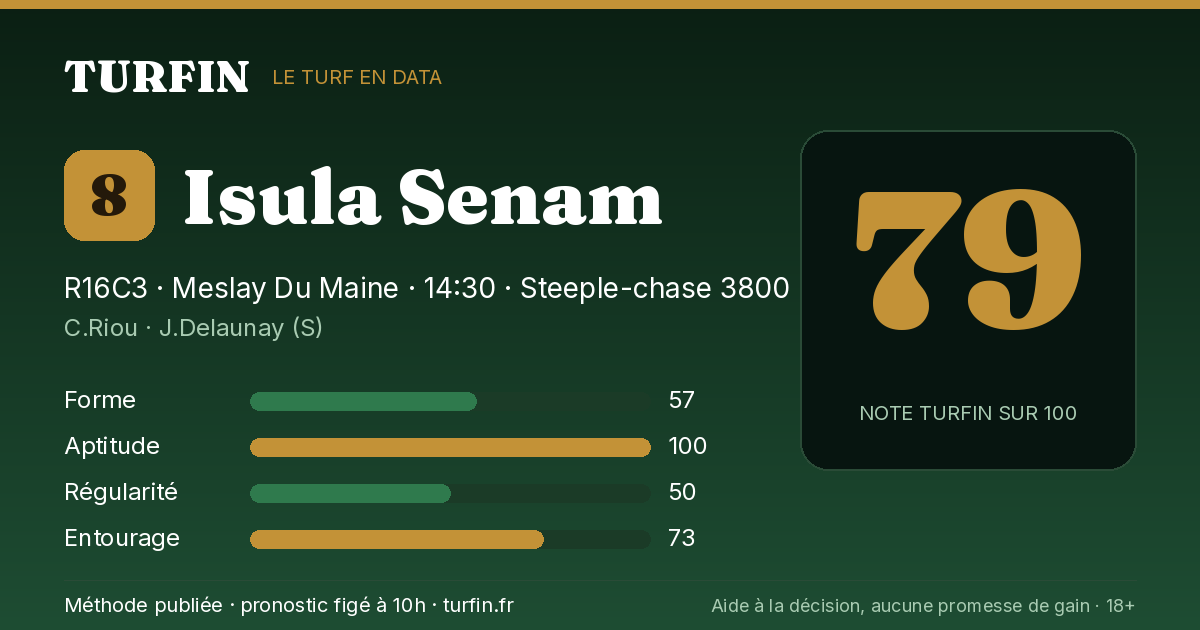 Isula Senam, noté 79 sur 100 par Turfin
