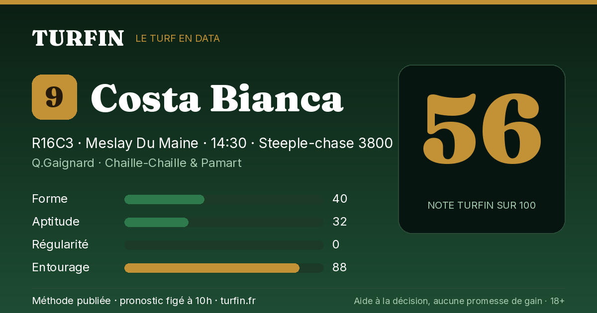 Costa Bianca, noté 56 sur 100 par Turfin