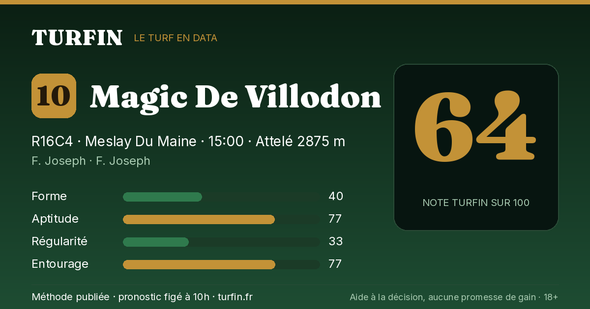 Magic De Villodon, noté 64 sur 100 par Turfin