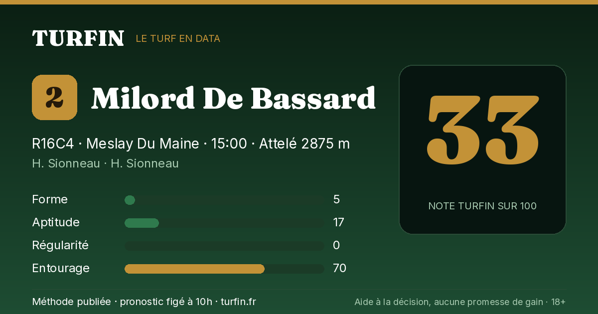 Milord De Bassard, noté 33 sur 100 par Turfin