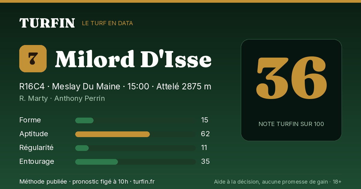 Milord D'Isse, noté 36 sur 100 par Turfin