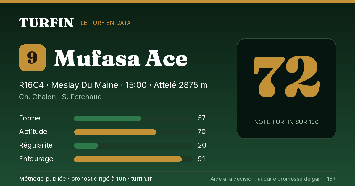Mufasa Ace, noté 72 sur 100 par Turfin