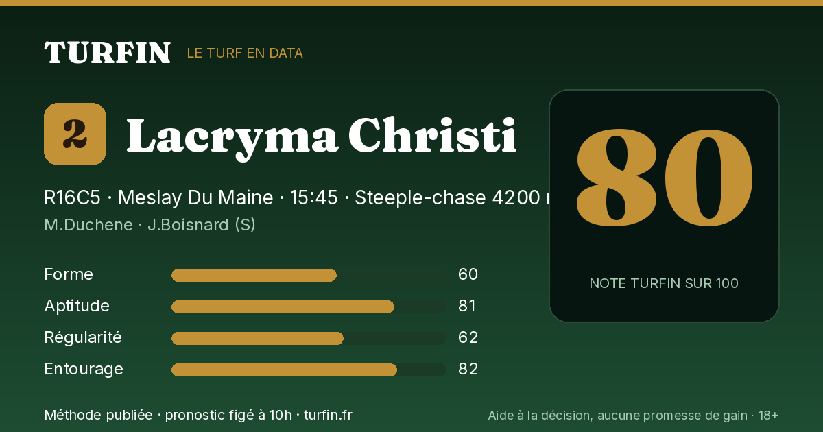 Lacryma Christi, noté 80 sur 100 par Turfin
