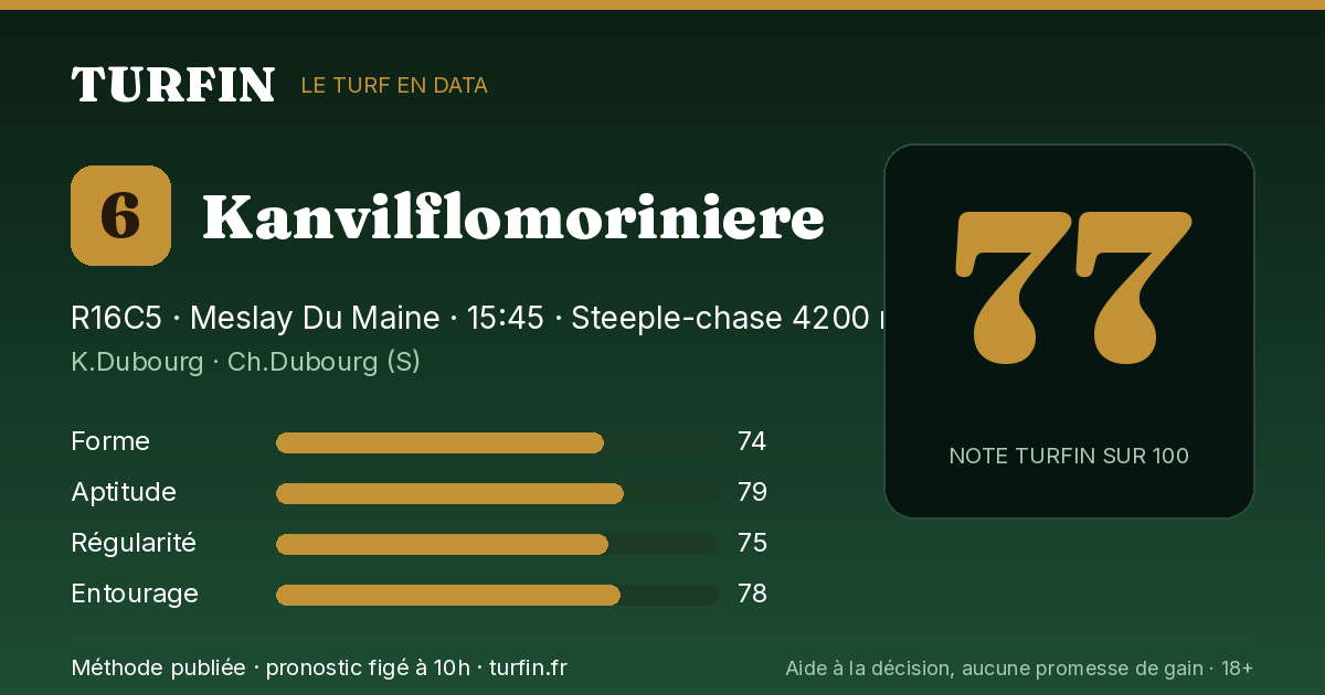Kanvilflomoriniere, noté 77 sur 100 par Turfin