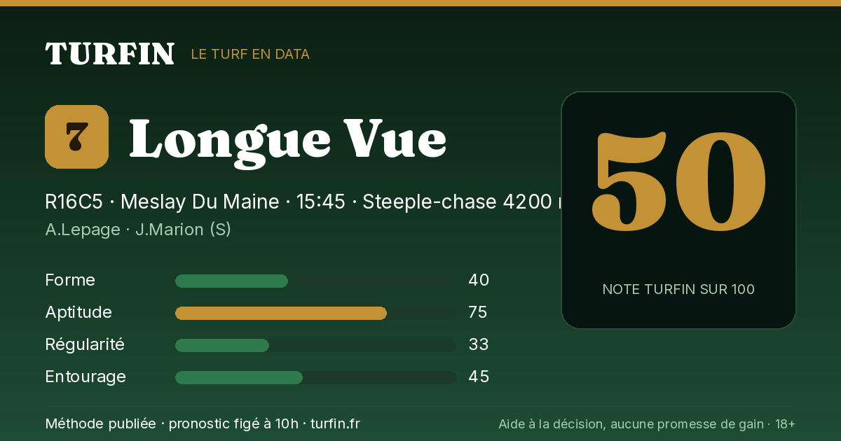 Longue Vue, noté 50 sur 100 par Turfin