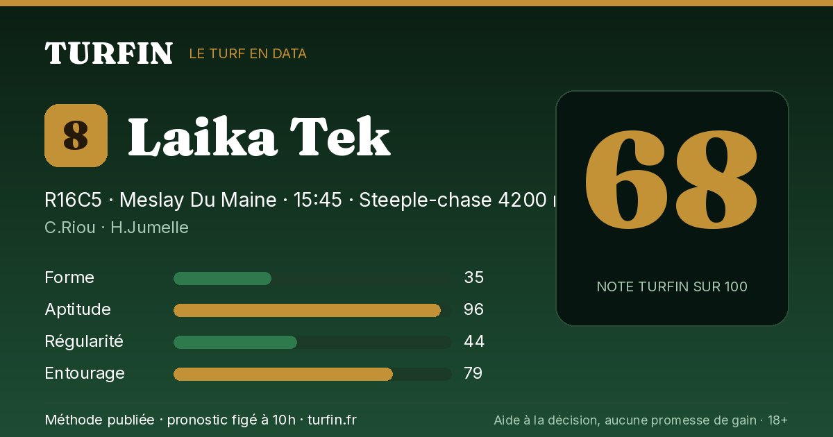 Laika Tek, noté 68 sur 100 par Turfin